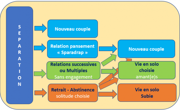 Désintérêt physique soudain dans une relation de couple